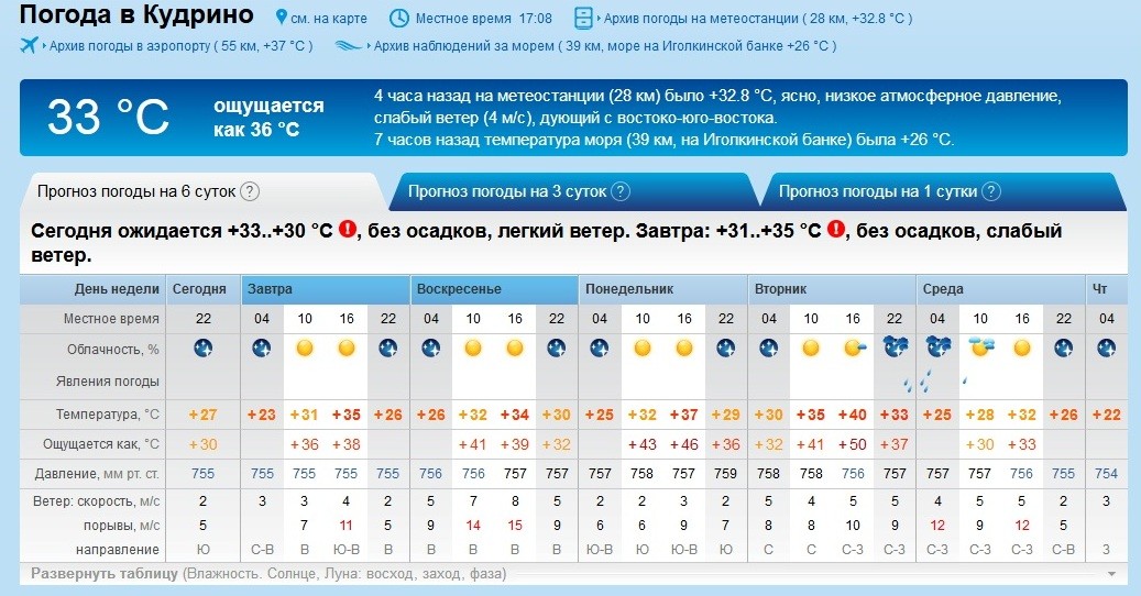 Рп5 поселки на неделю. Погода в Белгороде. Погода на завтра. Погода в Лагани на карте. Облачность воскресенье.